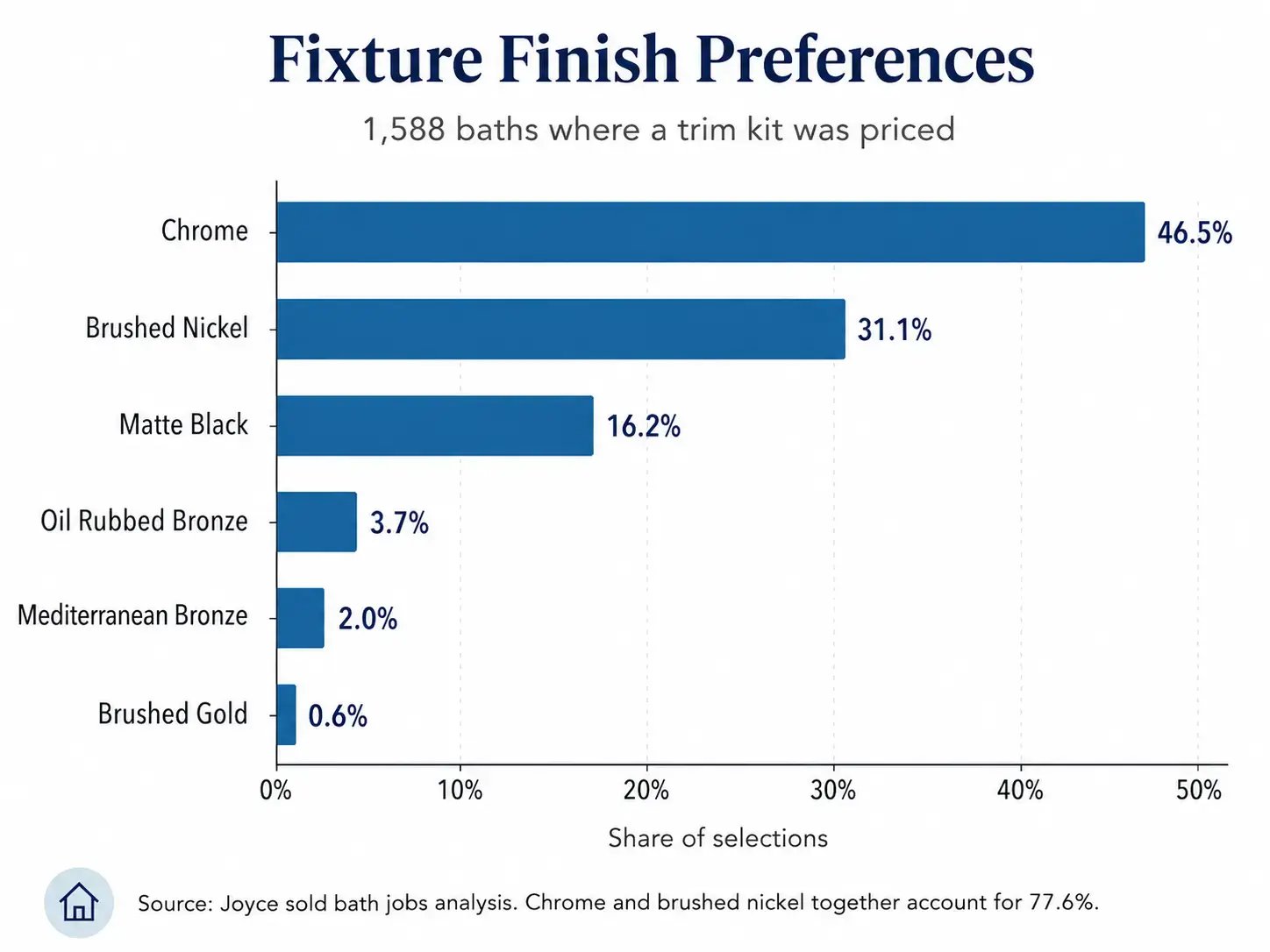 Fixture Finishes