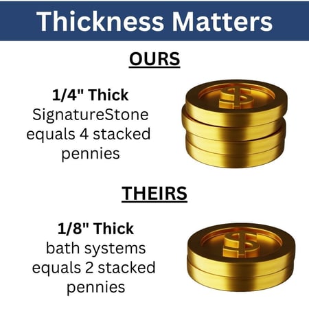 Thickness Matters