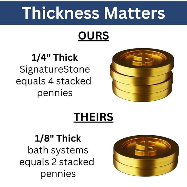 Thickness Matters
