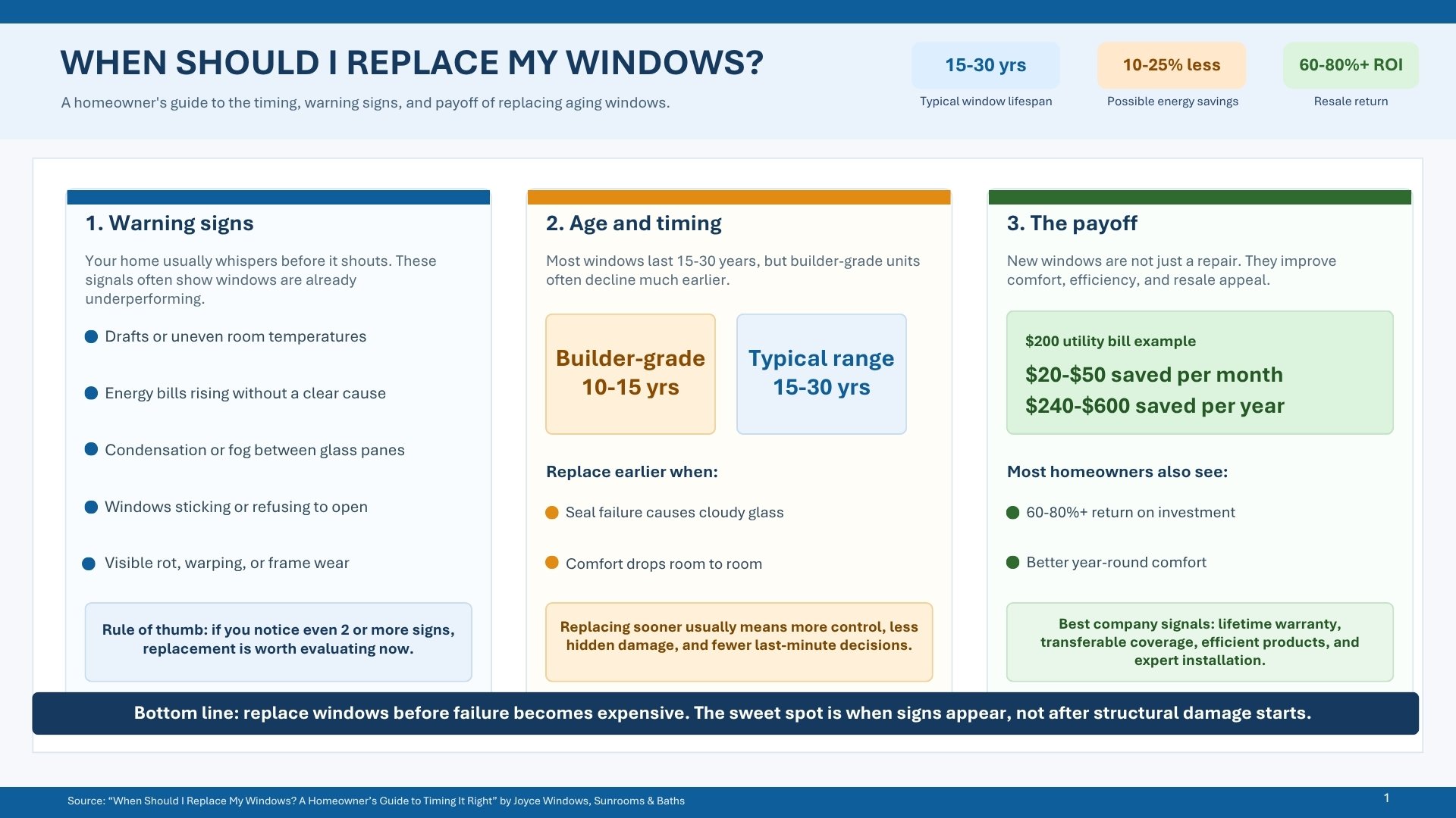 When_Should_I_Replace_My_Windows_Infographic